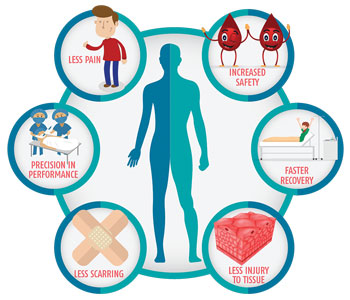spine surgery in hyderabad